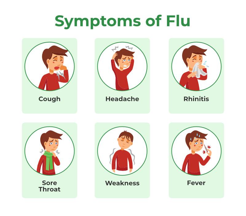 What Are Common Flu Symptoms?